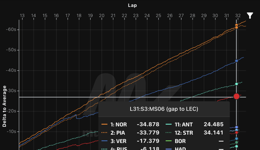 Race Trace